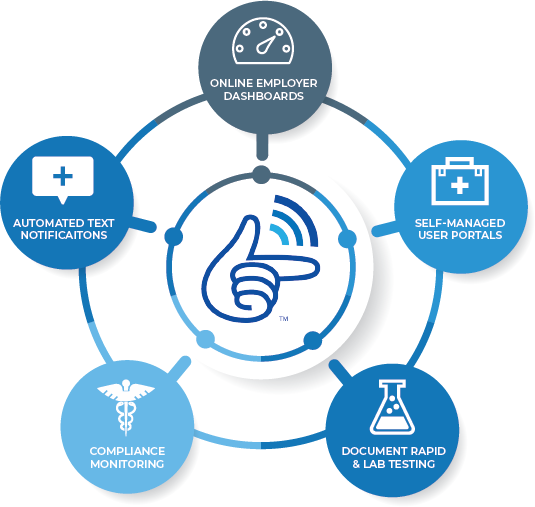 Snap-Healthcare-COVID-19-Compliance-Wheel